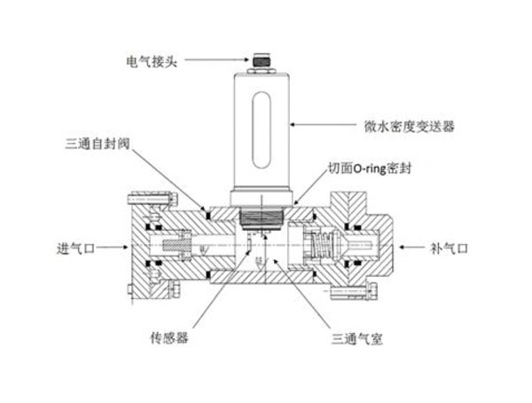 SF6密度微水在线监测系统